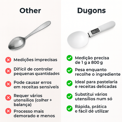 Balança eletrónica para alimentos e colher medidora Dugons